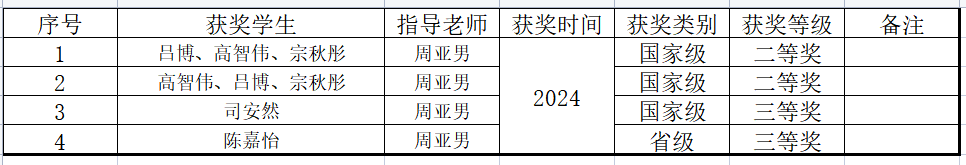 中国好创意暨全国数字艺术设计大赛证书